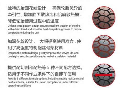 Advance Mining utilise OTR, pneu bâbord, OTR radial (1800-25, 26.5R25, 2700R49)